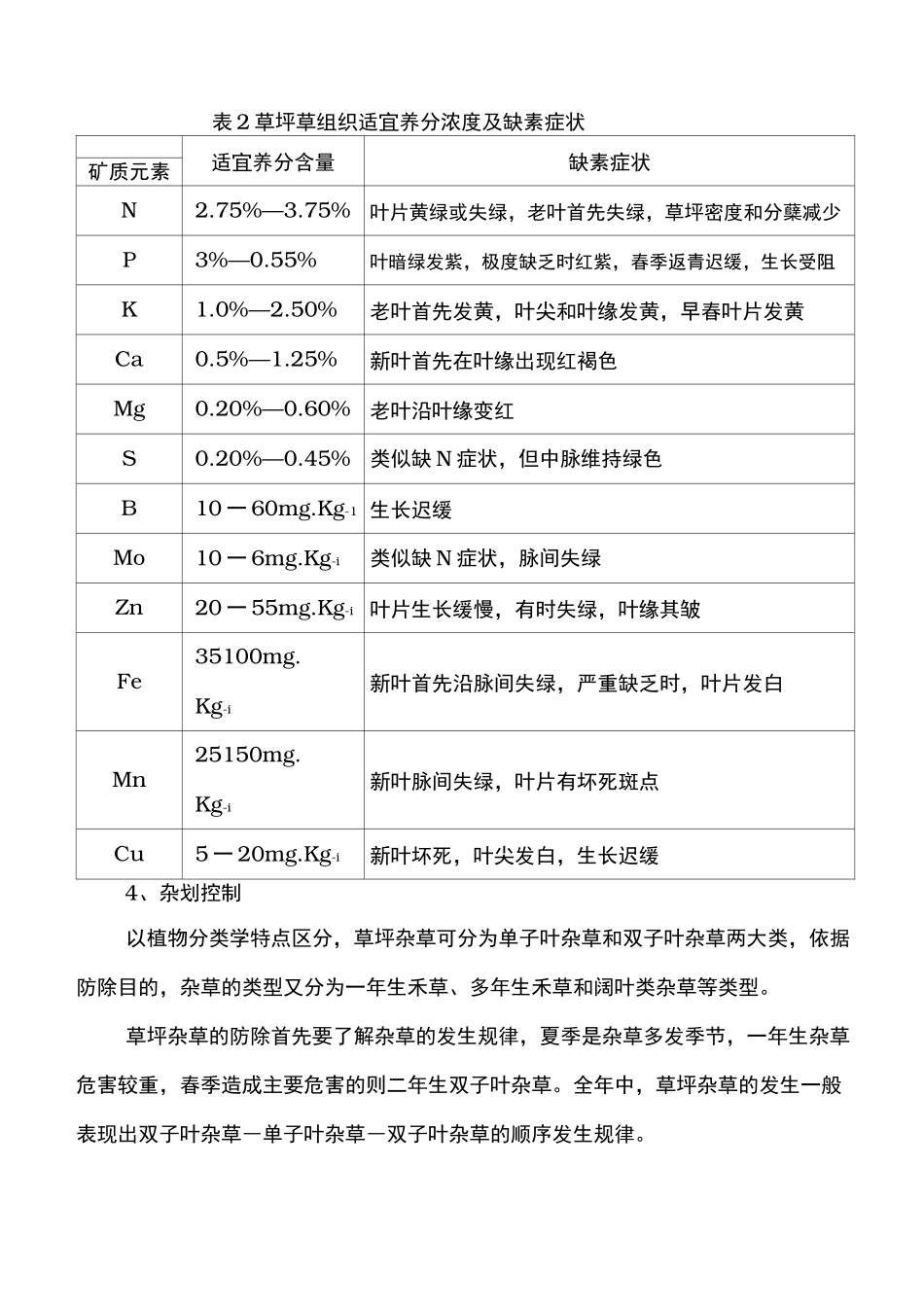 草坪养护管理实施计划方案_第3页