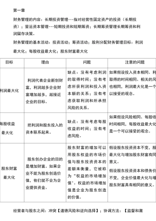 注册会计师-财务管理