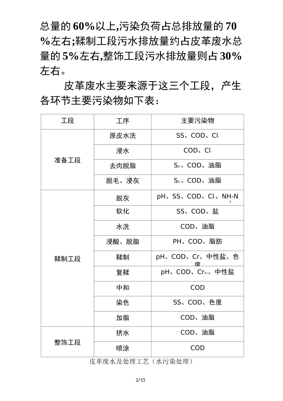皮革废水及处理工艺水污染处理_第2页