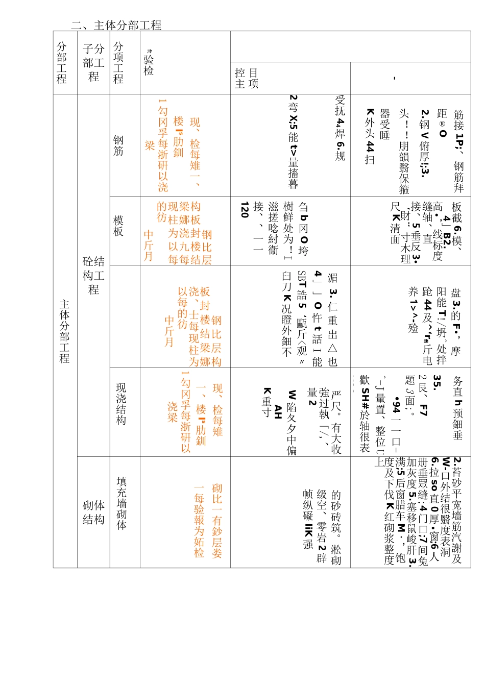 房建检验批划分_第2页