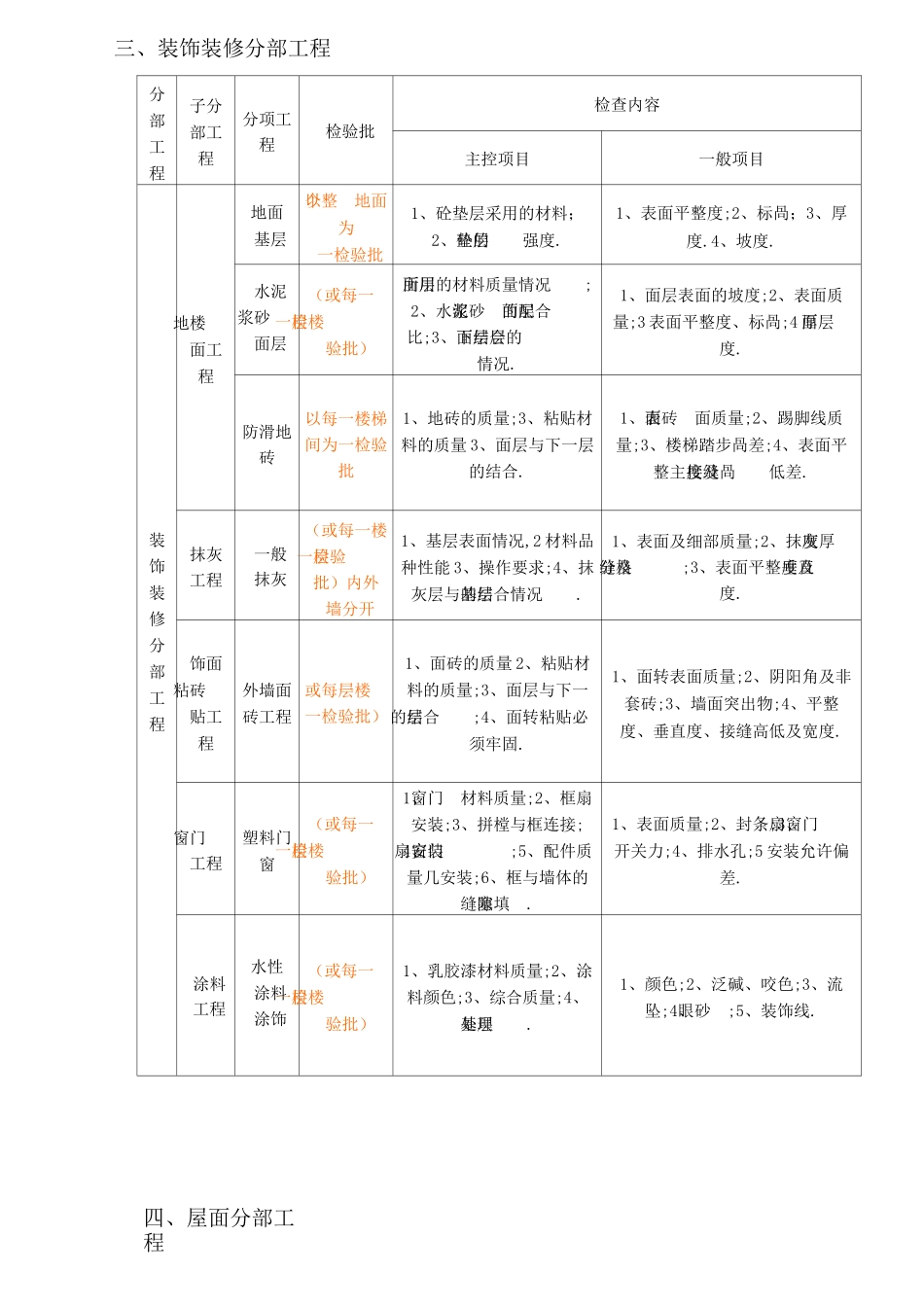 房建检验批划分_第3页
