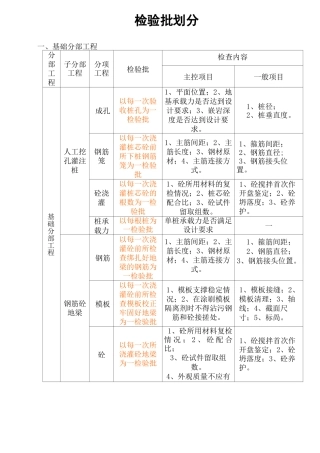 房建检验批划分