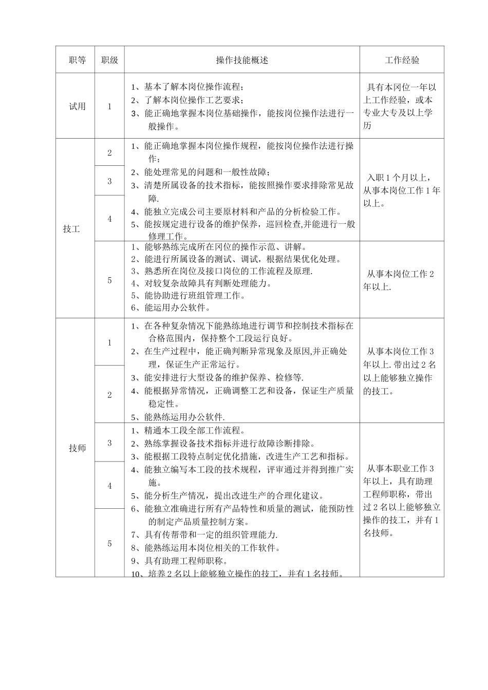 员工技能等级评定制度_第2页