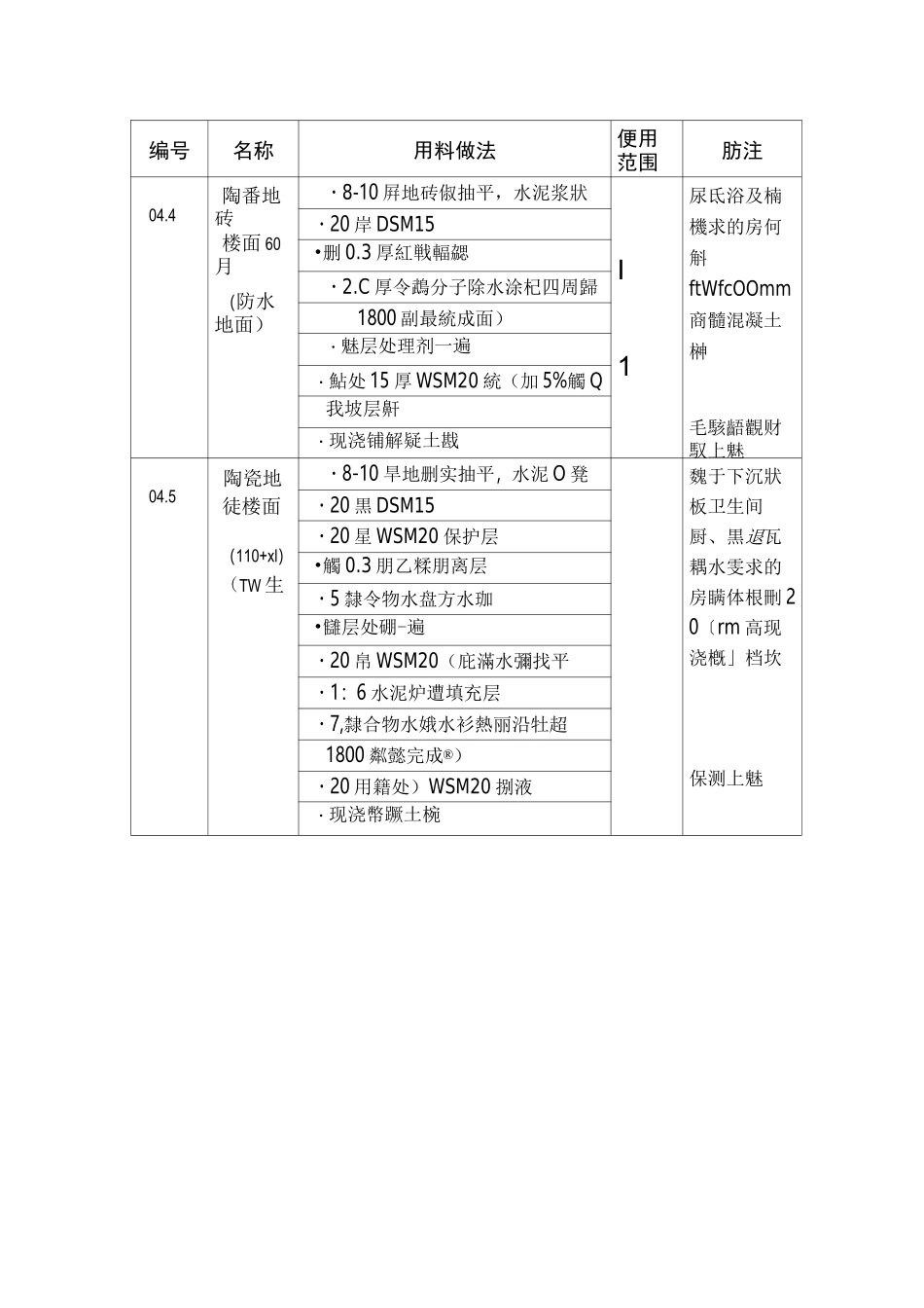 房屋建设项目防水工程施工组织设计方案_第3页