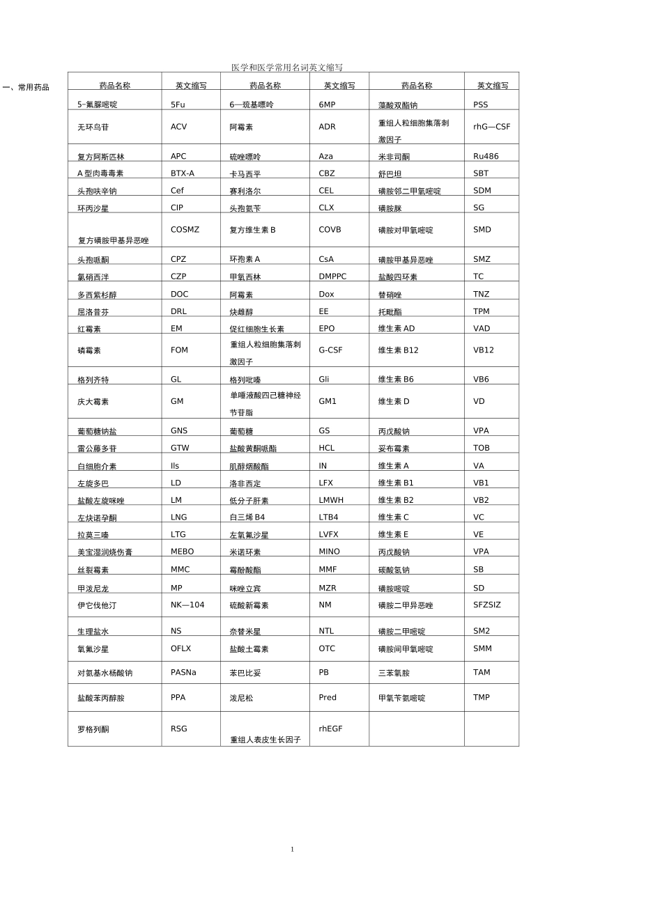 (完整版)医学及检验医学常用名词英文缩写_第1页