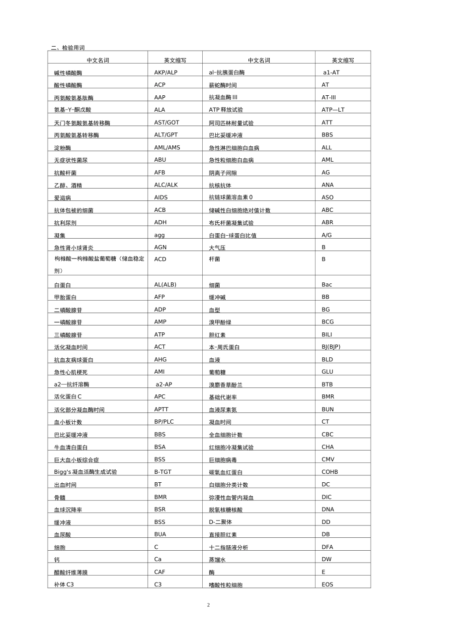 (完整版)医学及检验医学常用名词英文缩写_第2页