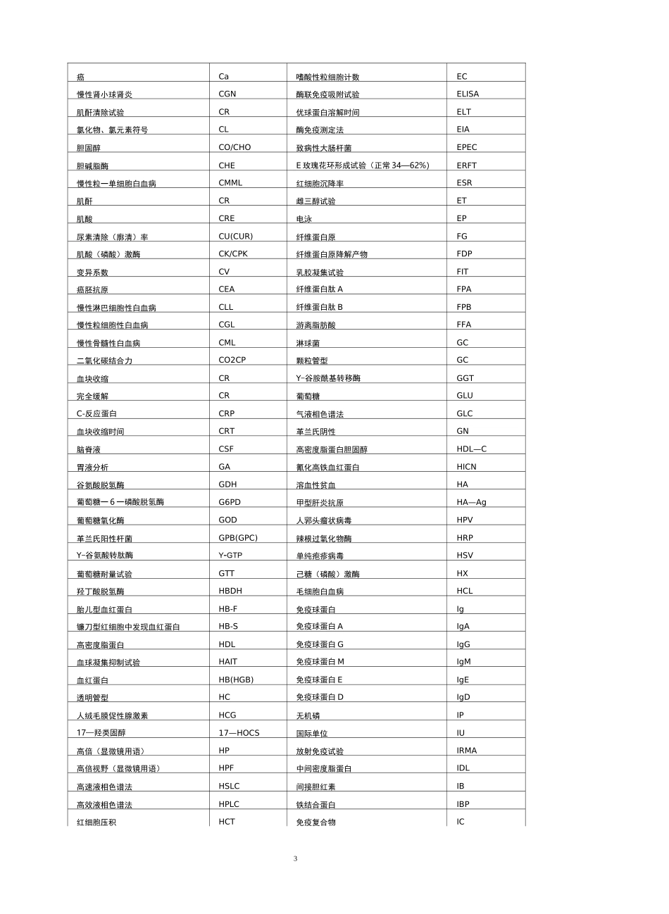 (完整版)医学及检验医学常用名词英文缩写_第3页