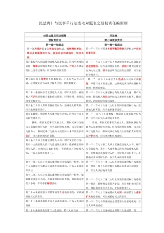《民法典》与民事单行法变动对照表之侵权责任编 附则