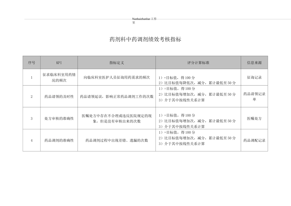 (KPI绩效考核)药剂科中药调剂绩效考核指标_第1页
