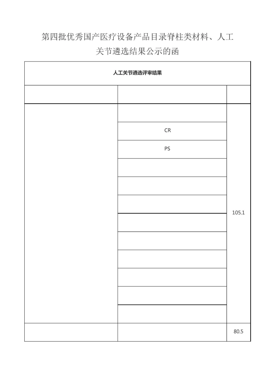 第四批优秀国产医疗设备产品目录脊柱类材料、人工关节遴选结果公示的函_第1页