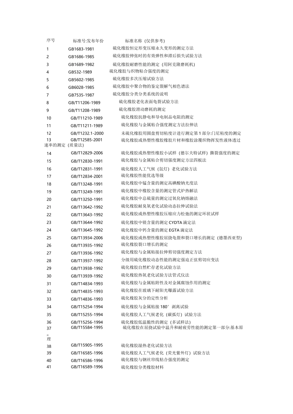 橡胶力学性能测试标准_第1页