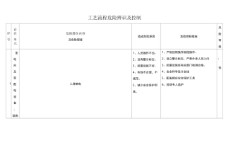自来水公司、水厂危险辨识和控制
