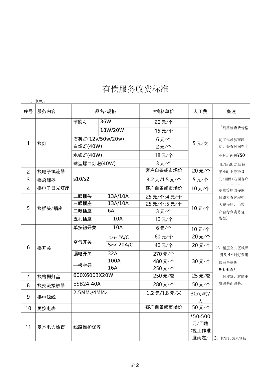 物业公司有偿服务收费标准_第1页