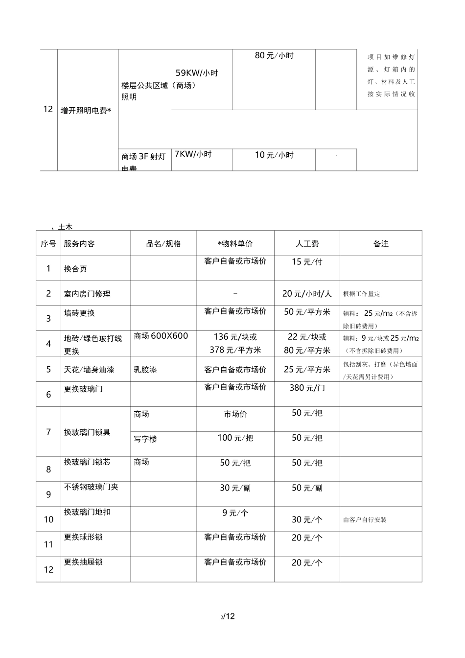 物业公司有偿服务收费标准_第2页