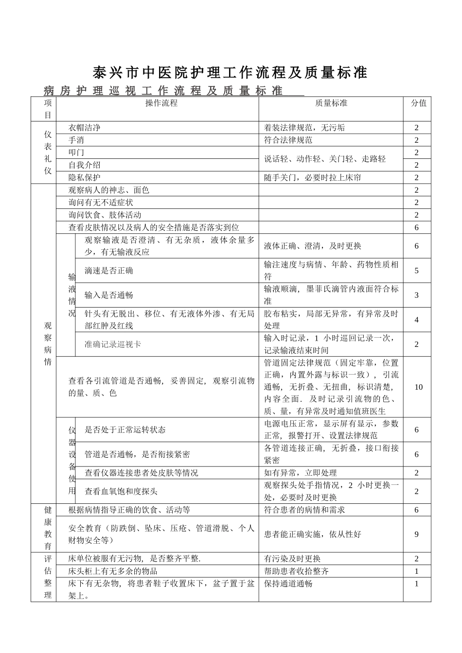 病房巡视制度及流程_第3页