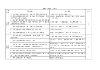 病案室考核标准