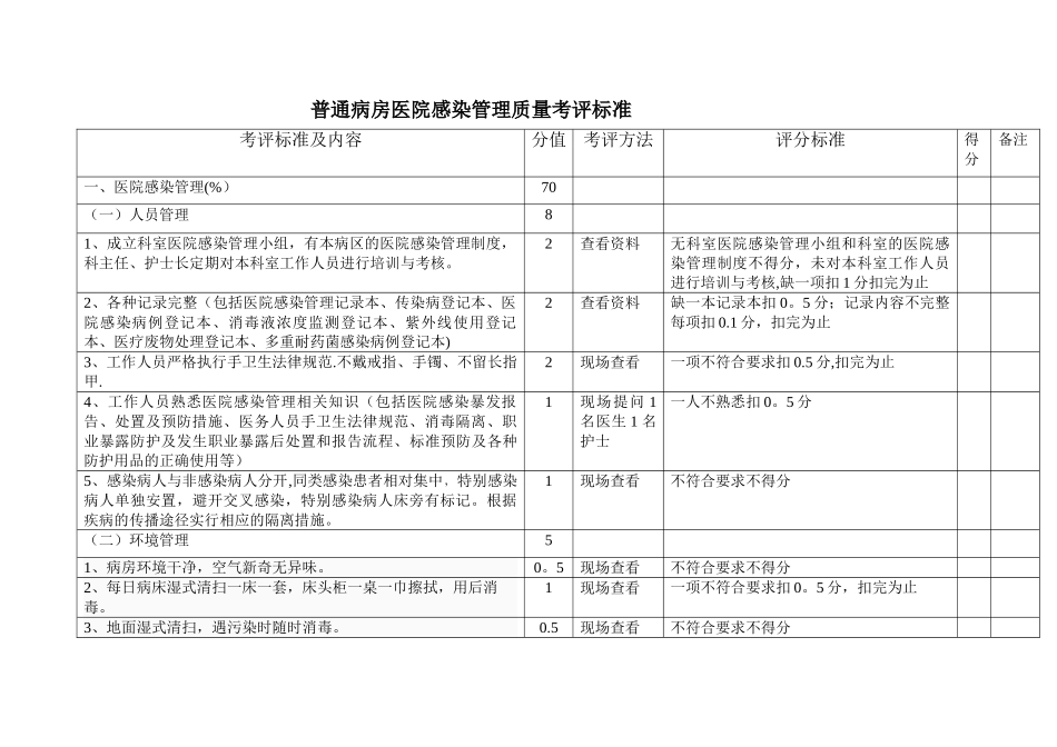 病房院感管理标准_第1页