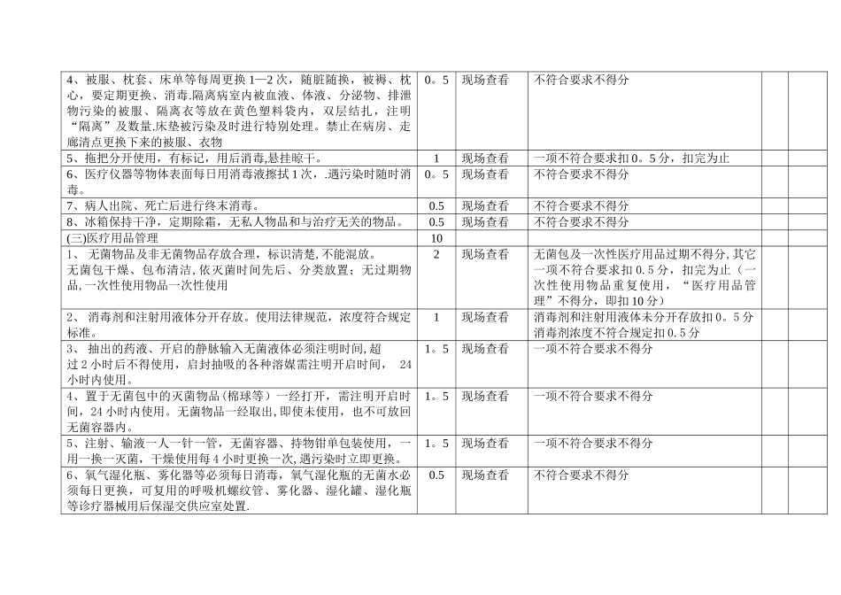 病房院感管理标准_第2页