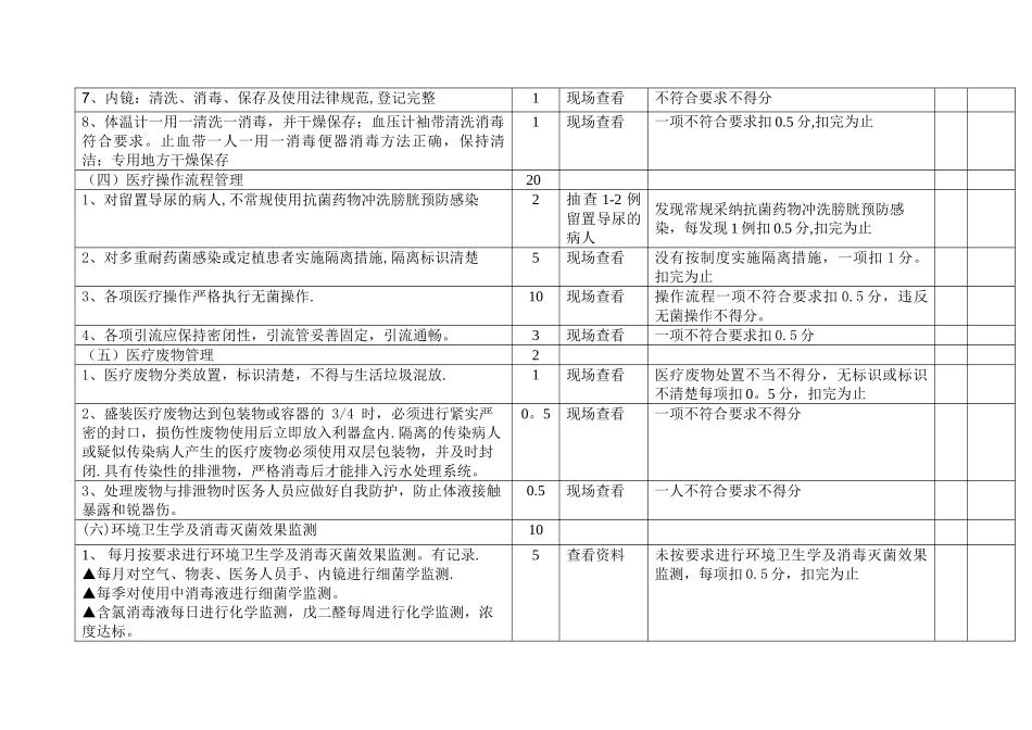 病房院感管理标准_第3页