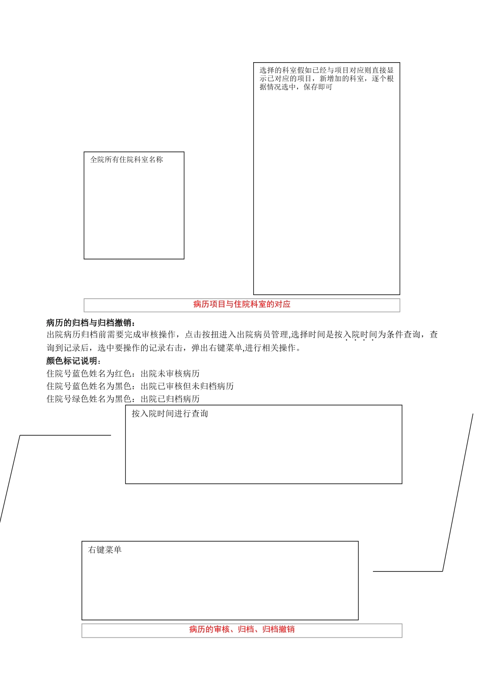 病案管理系统_第2页