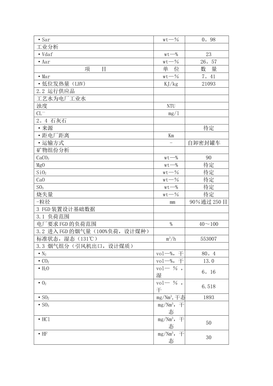 石灰石-石膏法湿法脱硫技术操作规程_第3页