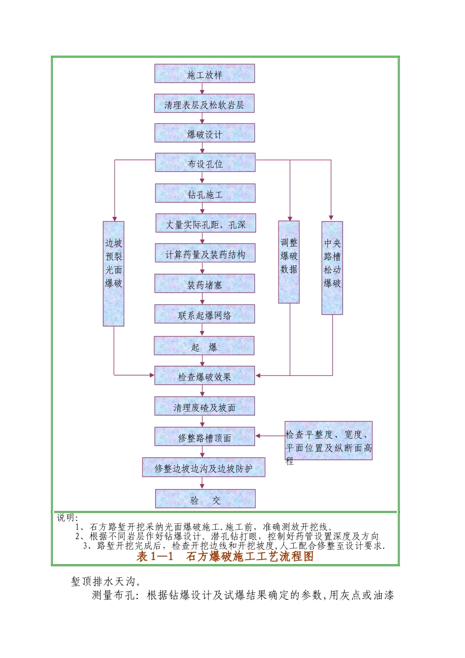 石质路堑爆破专项施工方案1_第2页