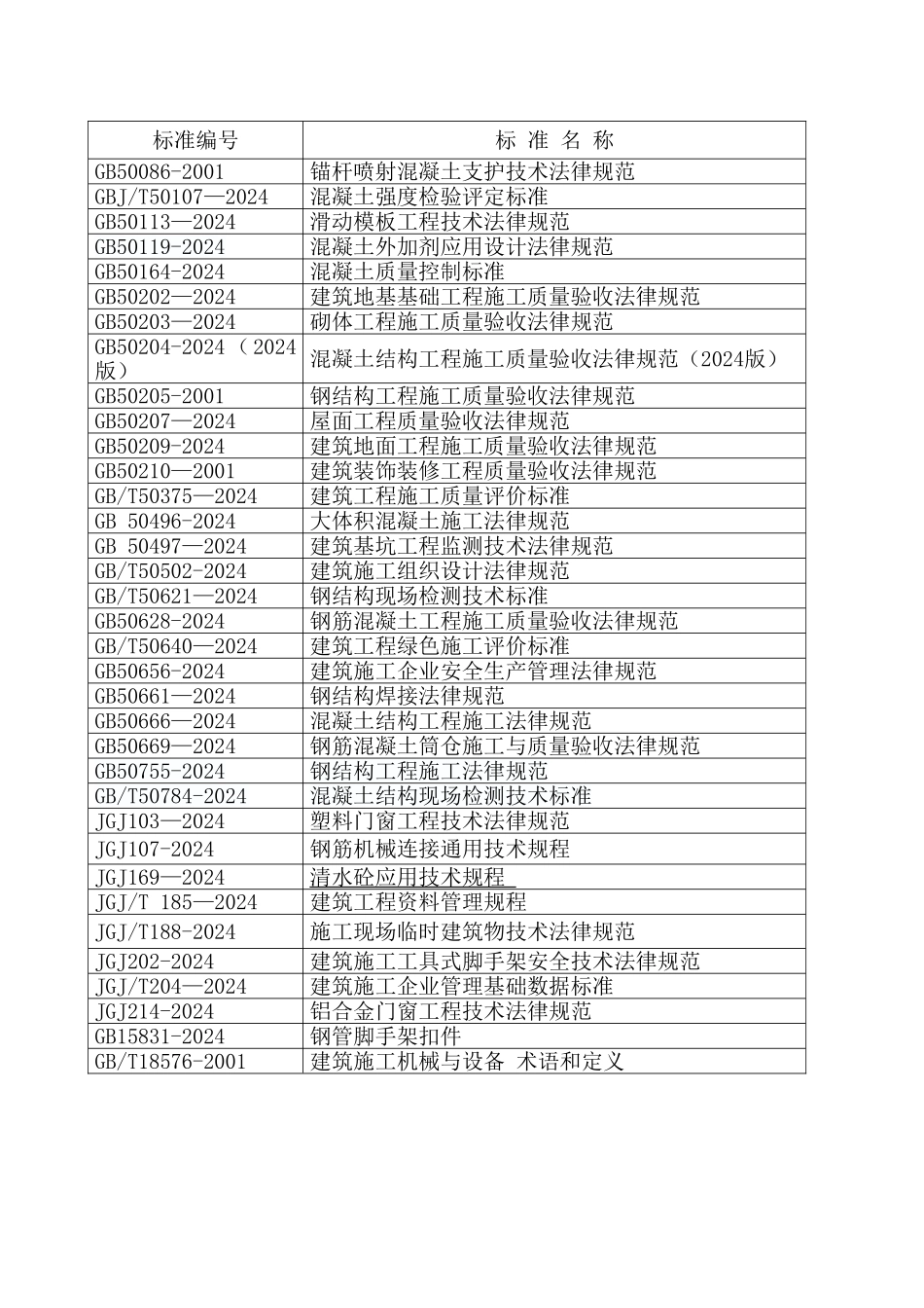 矸石仓施工组织设计_第3页