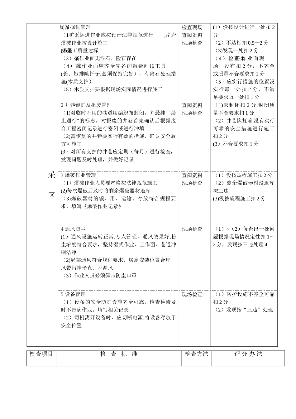 矿业公司采区车间安全检查标准及考核平分办法_第2页