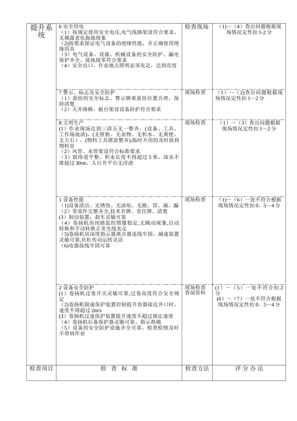 矿业公司采区车间安全检查标准及考核平分办法_第3页