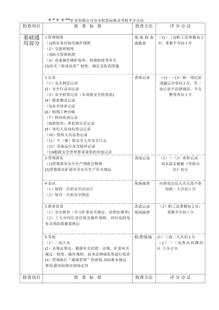 矿业公司采区车间安全检查标准及考核平分办法