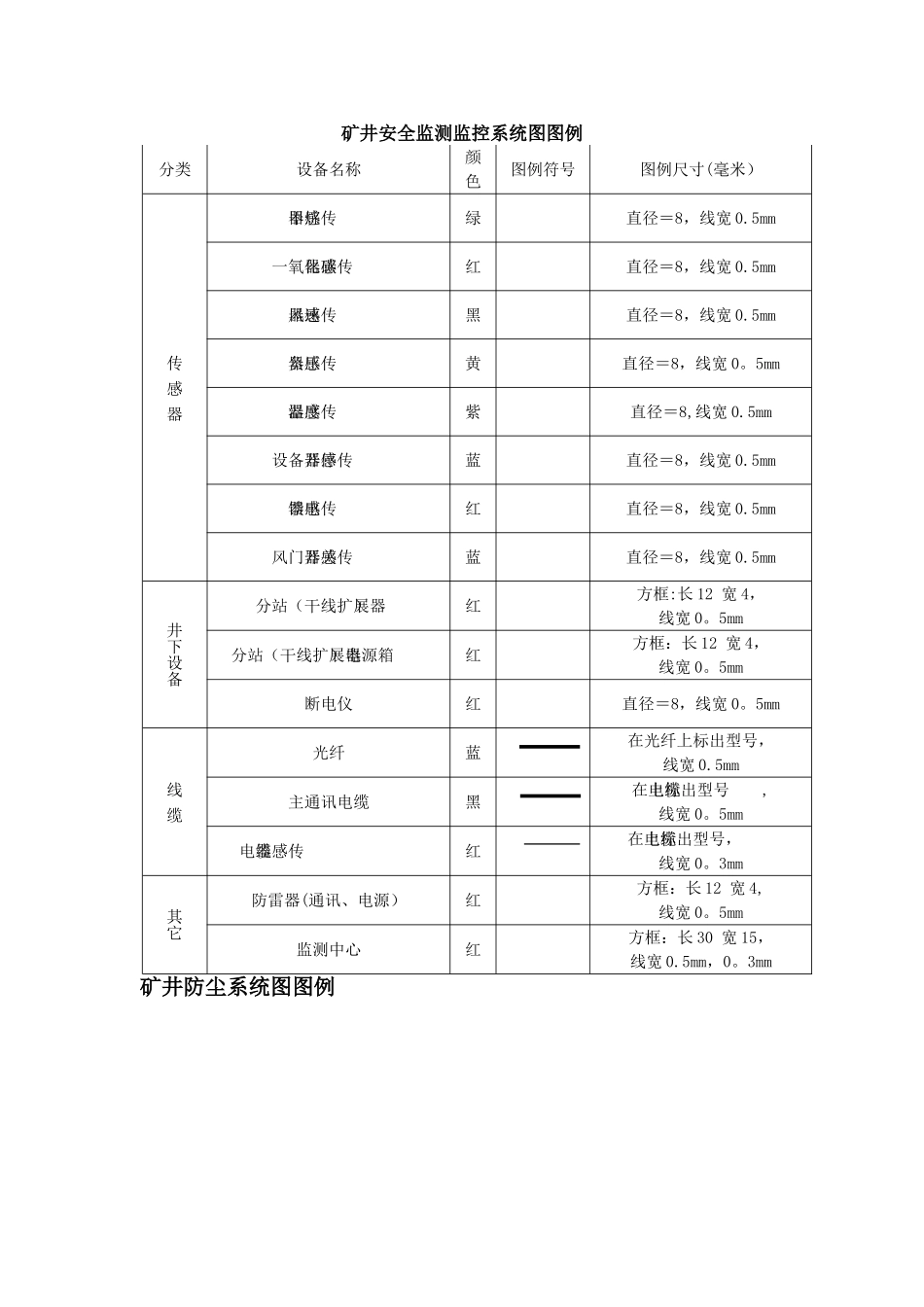 矿井安全监测监控系统图图例_第1页