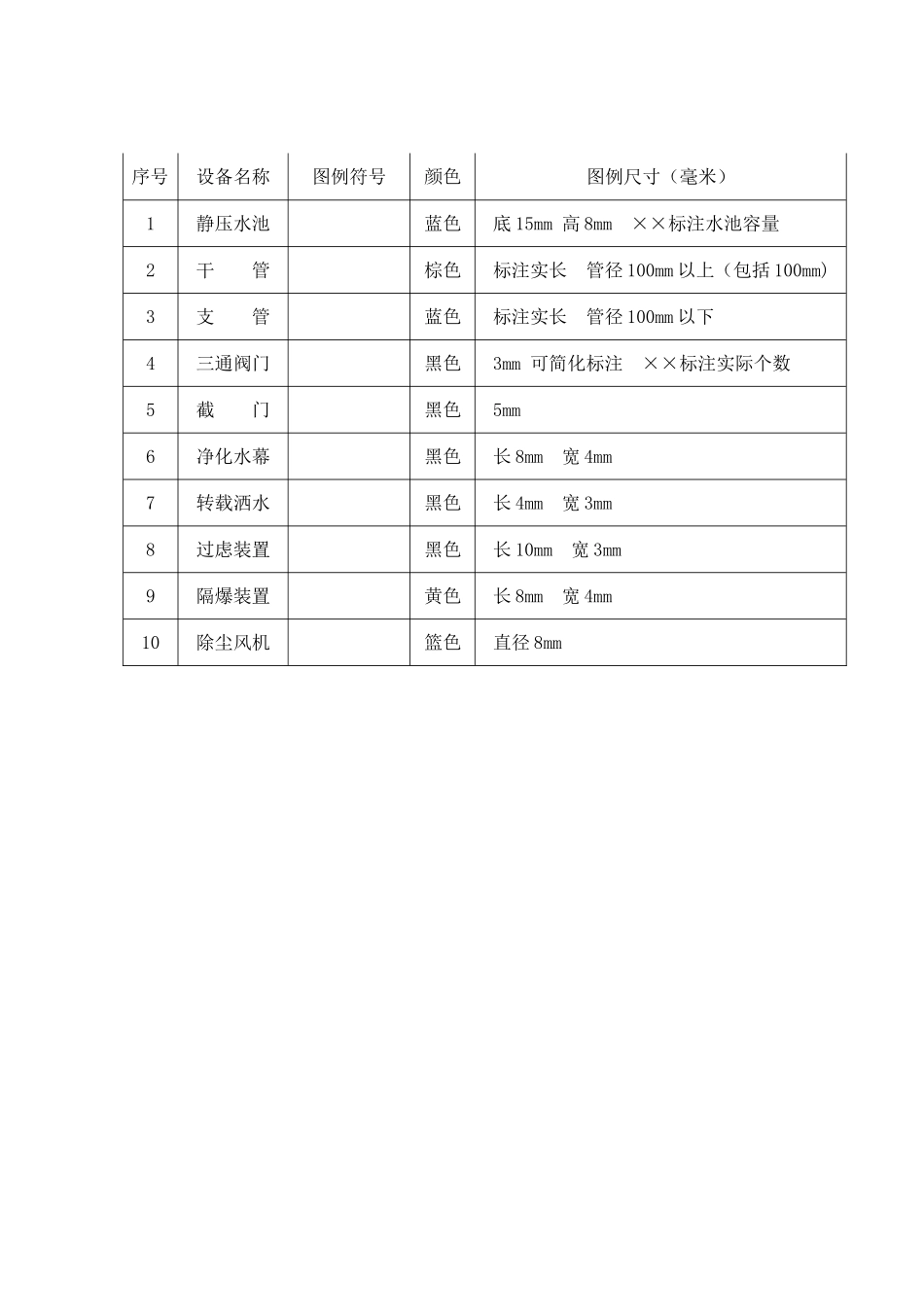 矿井安全监测监控系统图图例_第2页