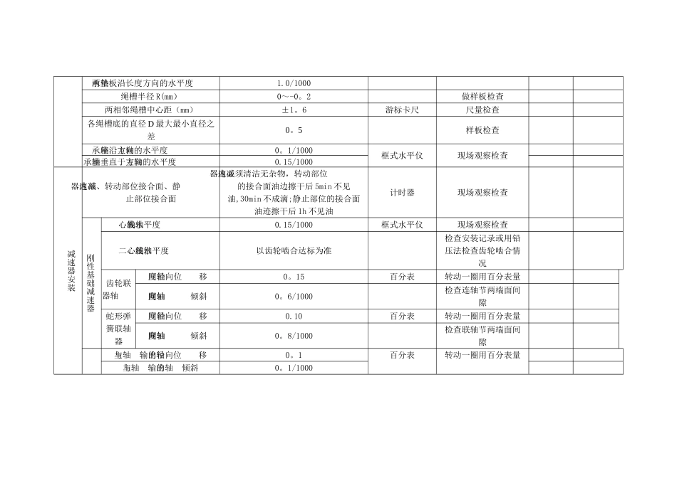 矿井提升机工程安装验收_第3页