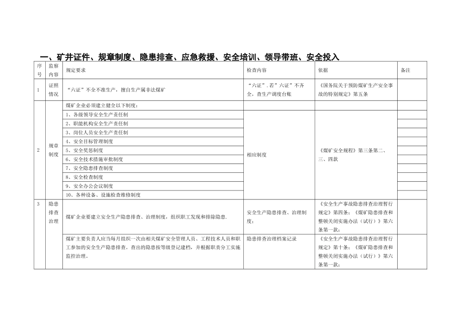 矿井证件、规章制度、隐患排查、应急救援、安全培训、领导带班、安全投入_第1页