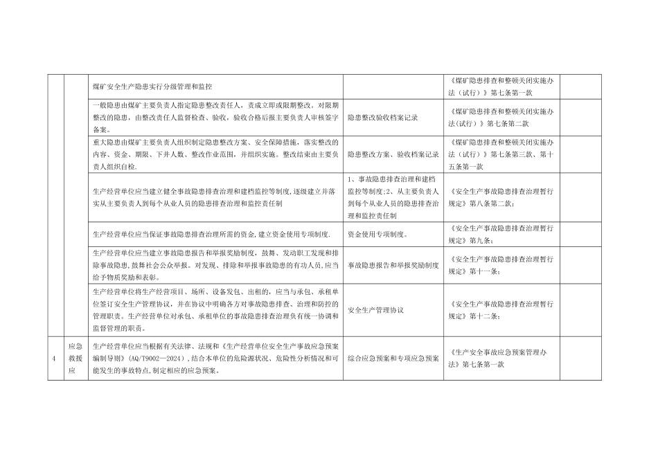 矿井证件、规章制度、隐患排查、应急救援、安全培训、领导带班、安全投入_第2页