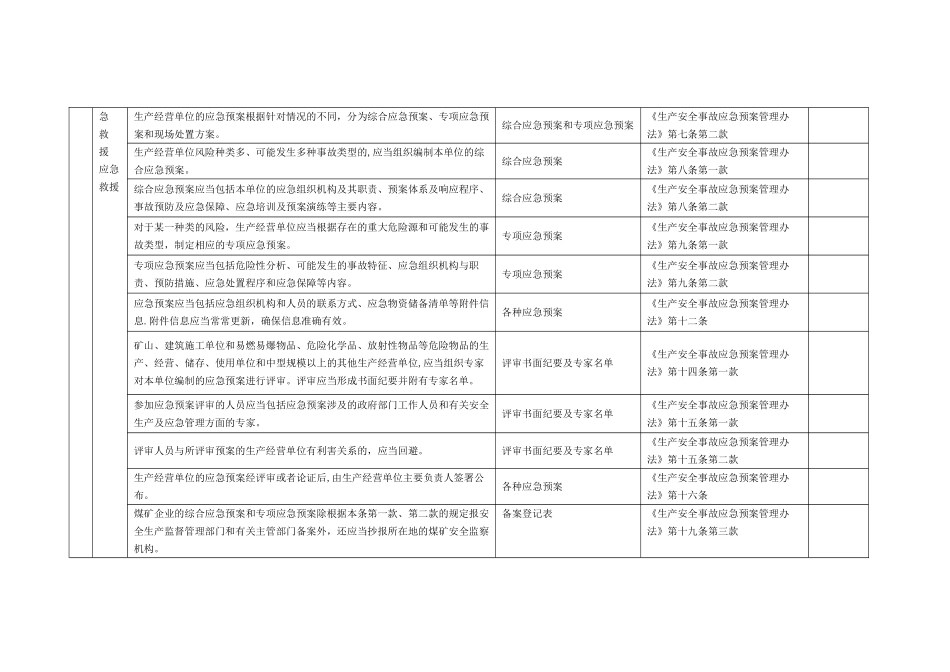 矿井证件、规章制度、隐患排查、应急救援、安全培训、领导带班、安全投入_第3页