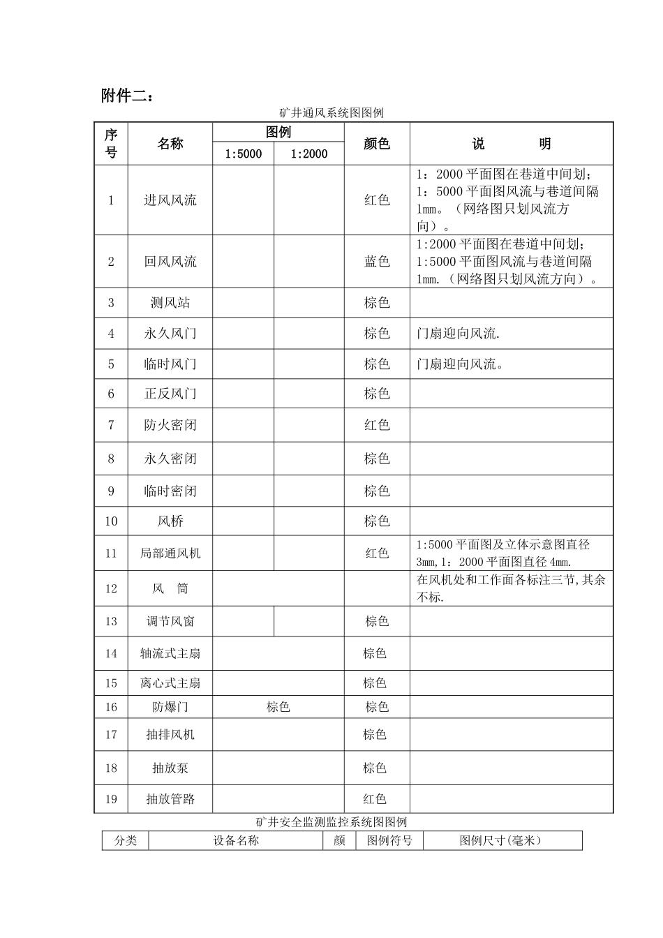 矿井通风系统图图例_第1页