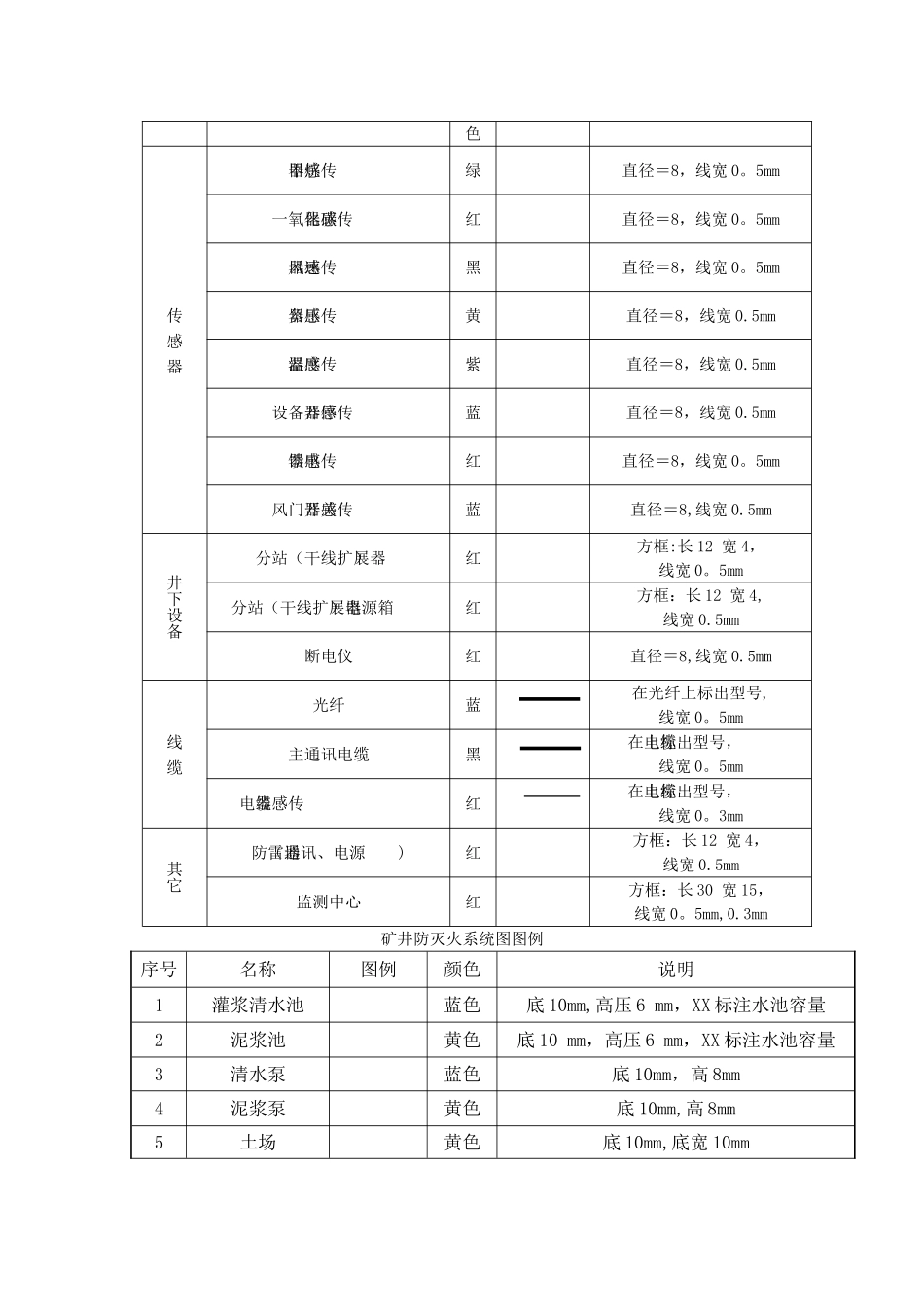 矿井通风系统图图例_第2页