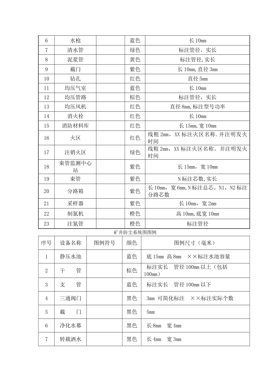 矿井通风系统图图例_第3页