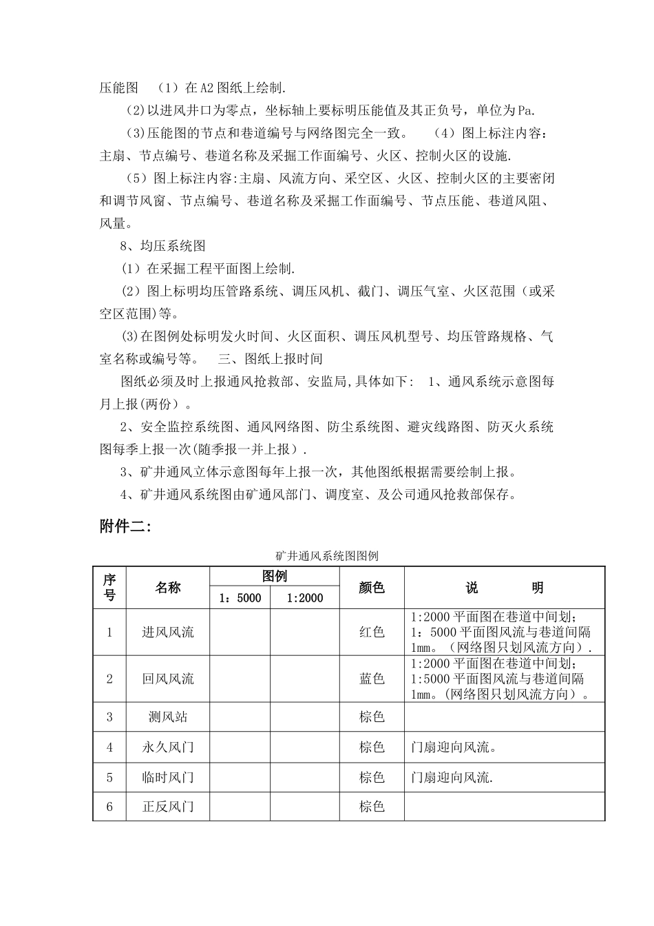 矿井通风系统图纸绘制及图例_第3页