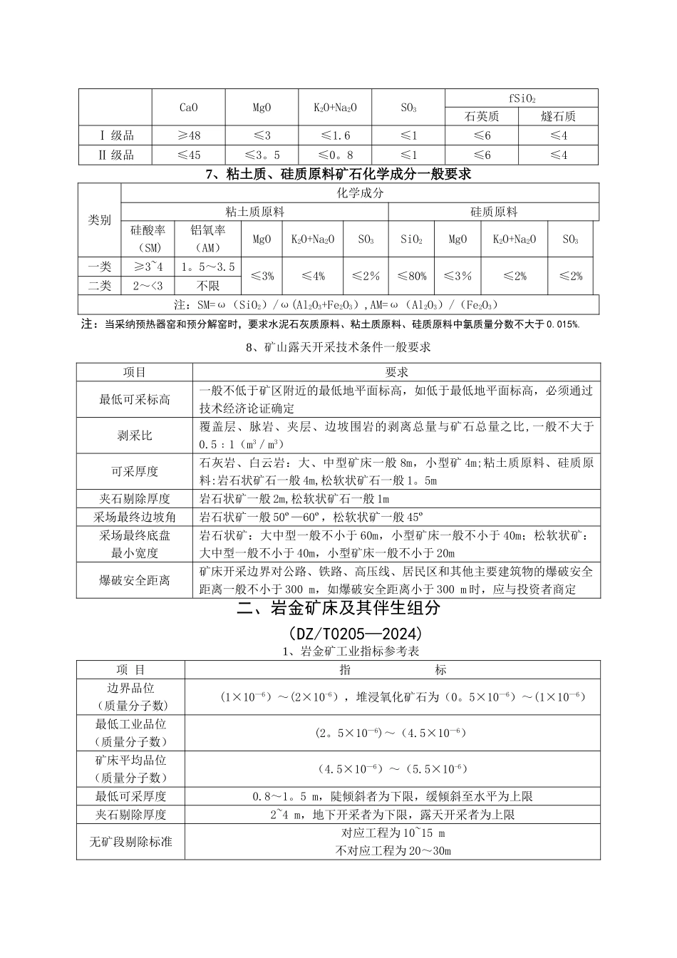 矿产工业指标一览表_第2页