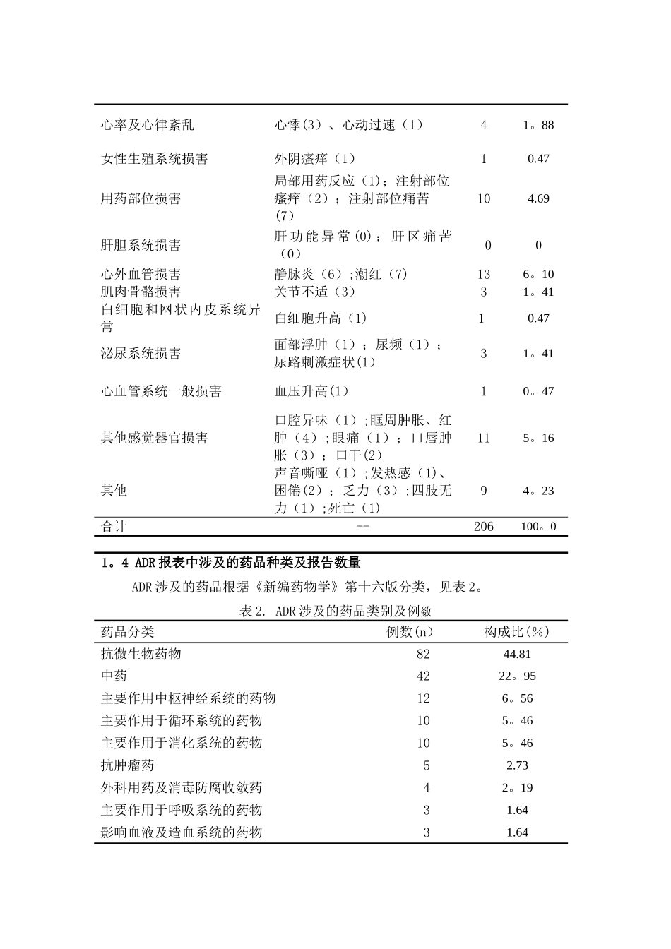 矿务局总医院药品不良反应工作总结_第2页