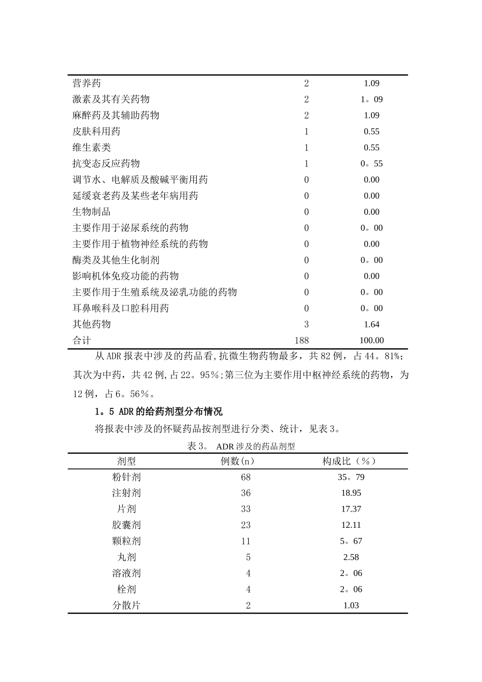 矿务局总医院药品不良反应工作总结_第3页