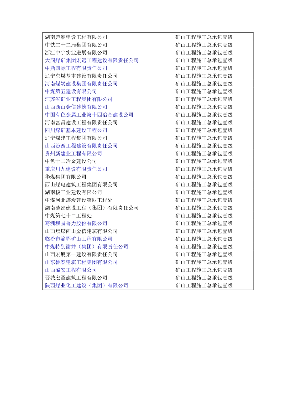 矿山一级资质施工企业_第2页
