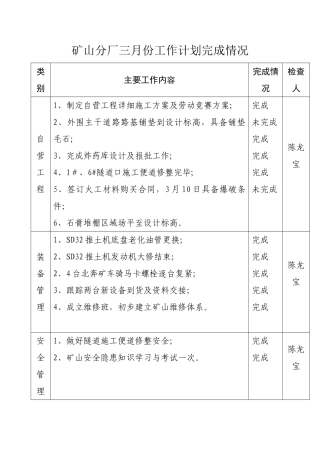 矿山分厂四月份工作计划完成情况