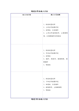 矿山法施工方法