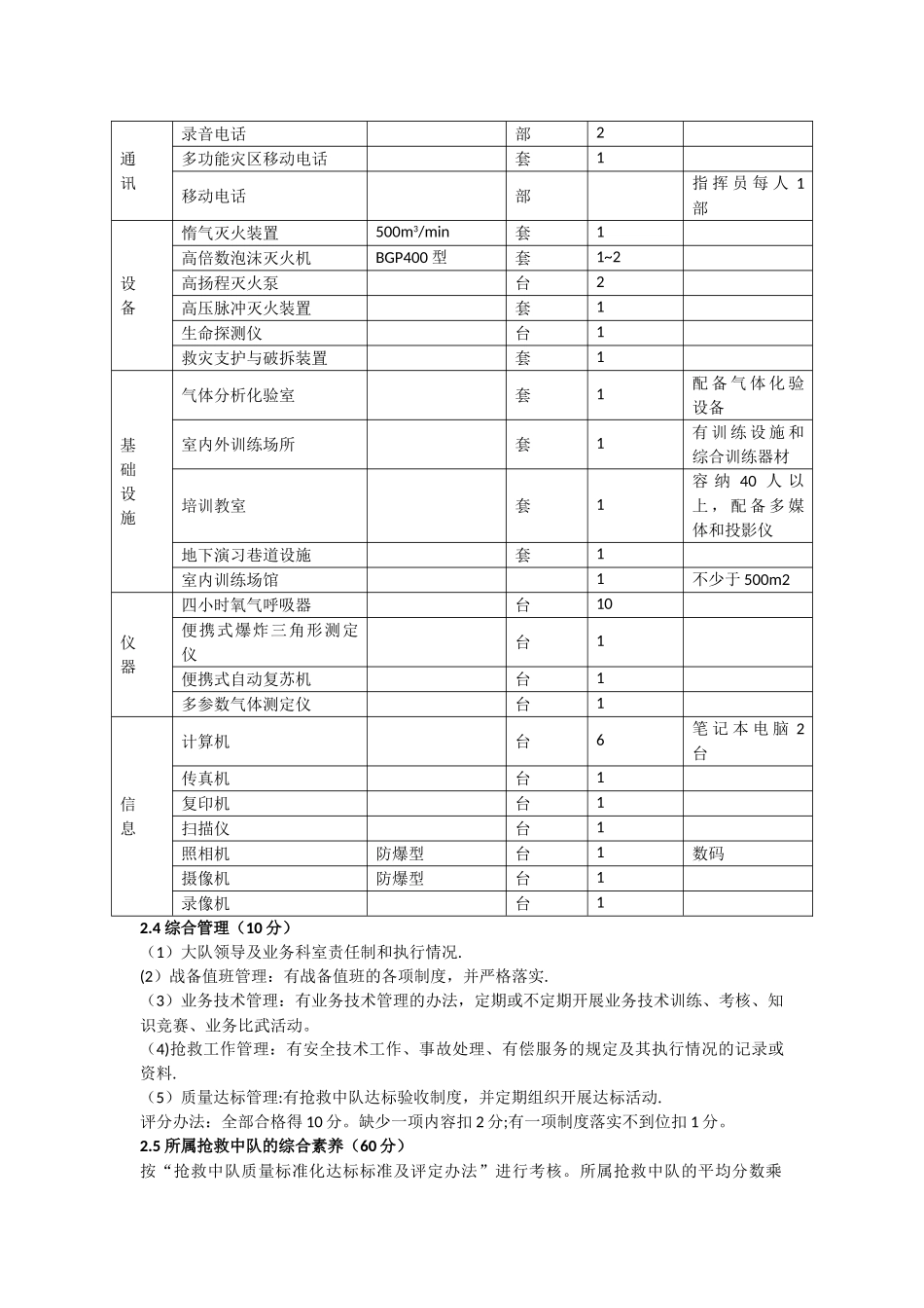 矿山救护队质量标准化规范_第3页