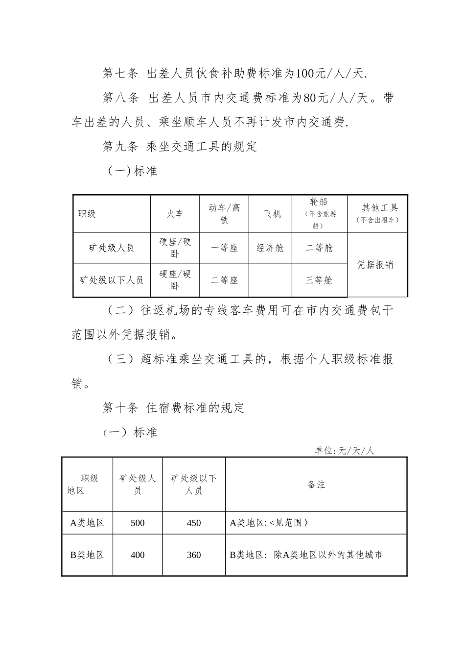 矿差旅费管理办法_第2页