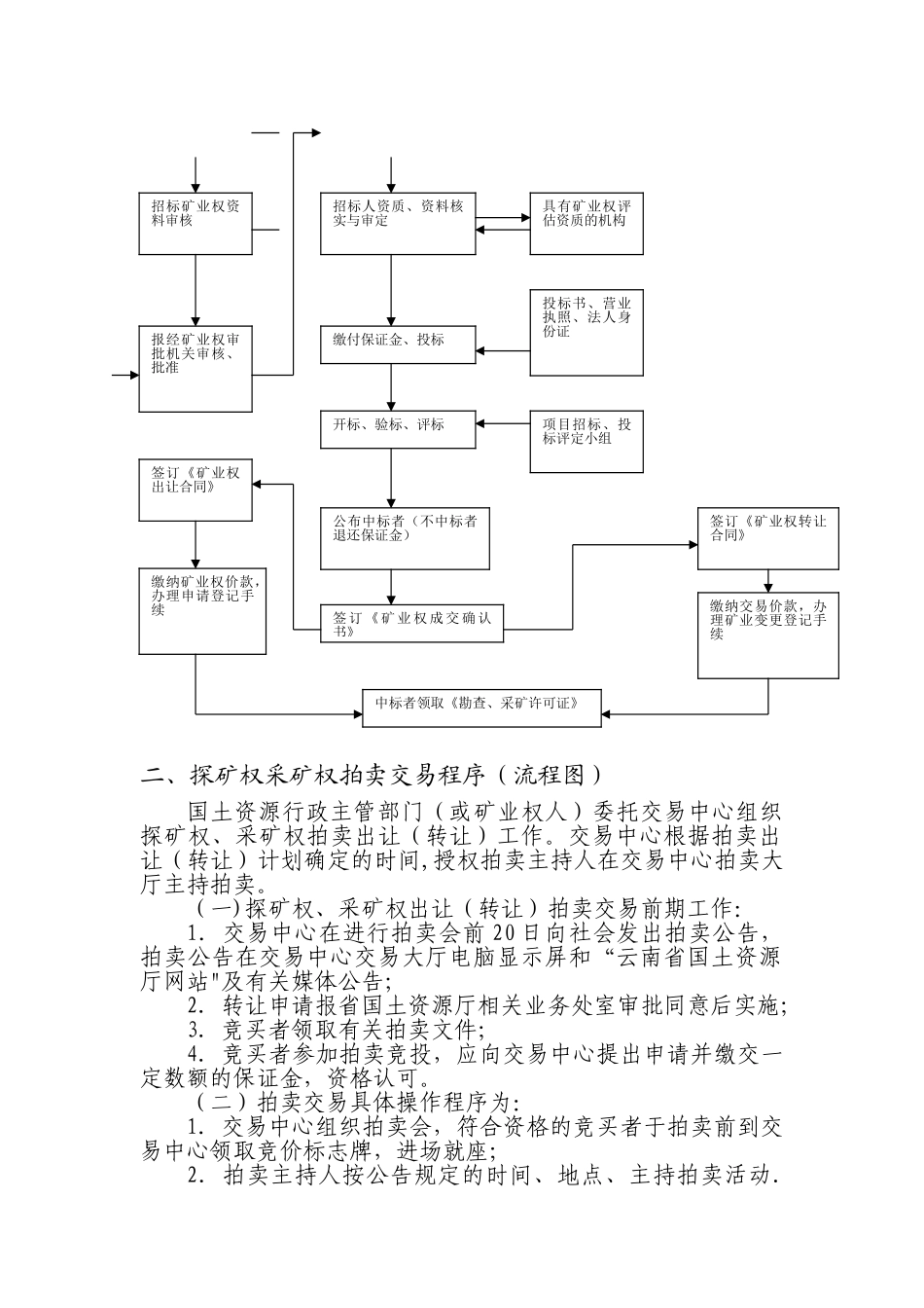 矿权交易程序及流程图_第2页