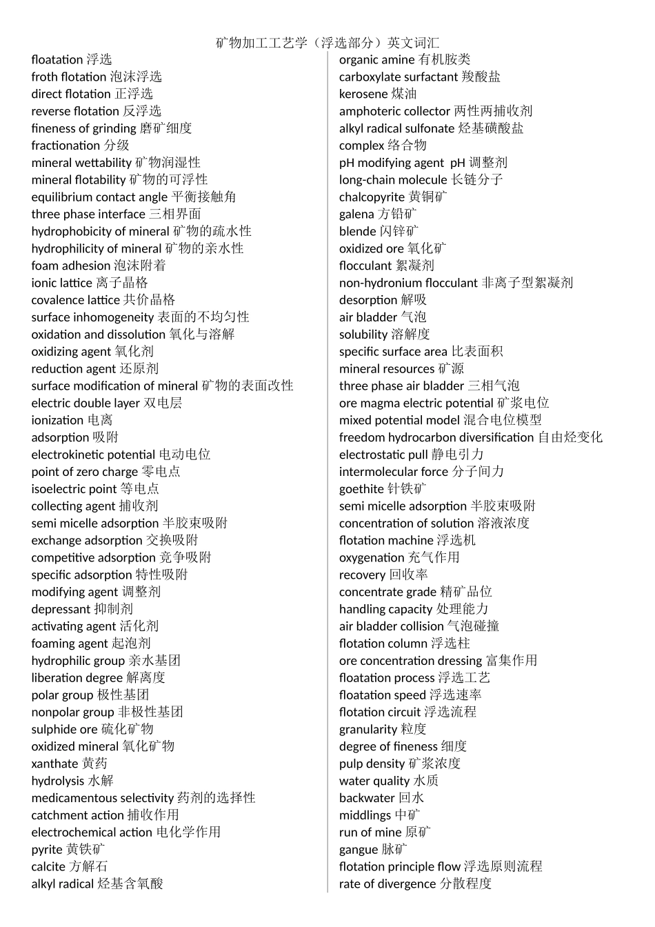 矿物加工工程专业英语词汇_第1页